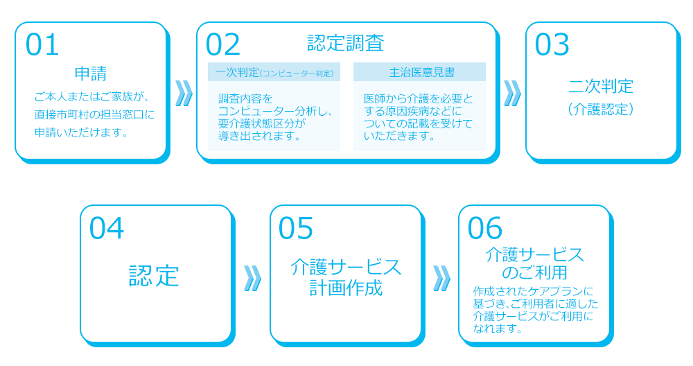 スマイルスマイルケアプランセンターの一日